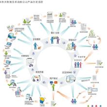 廣東軟件開發(fā)外包 價格、批發(fā)與廠家選擇全攻略