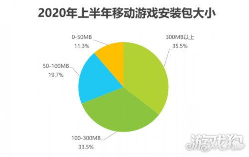 破解游戲包體過大僵局 廣東歡太軟件商店引領(lǐng)行業(yè)新實踐