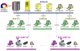 瑞星軟件供應鏈管控 打造安全可控的數字生態基石