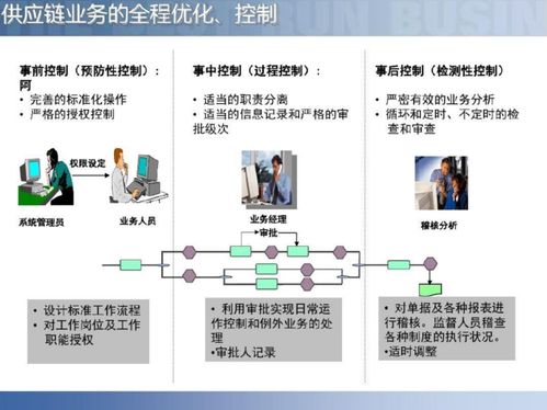 智慧工廠智能制造供應鏈解決方案 重構供應鏈管控新模式